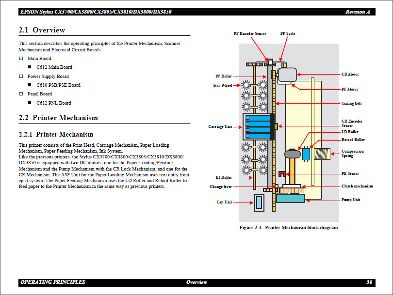 EPSON CX3700_CX3800_CX3805_CX3810_DX3800_DX3850 Color Service Manual-4